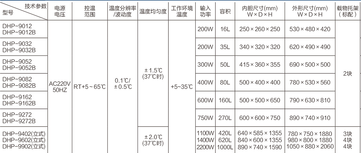 電熱恒溫培養(yǎng)箱